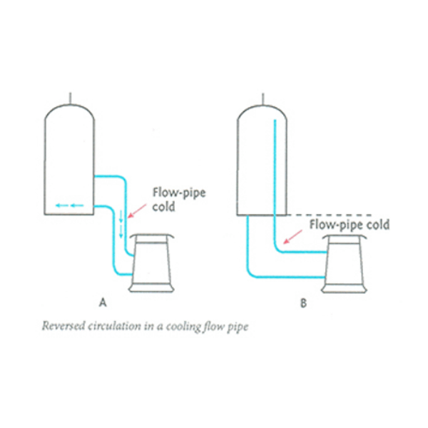 Wetback Water Heating