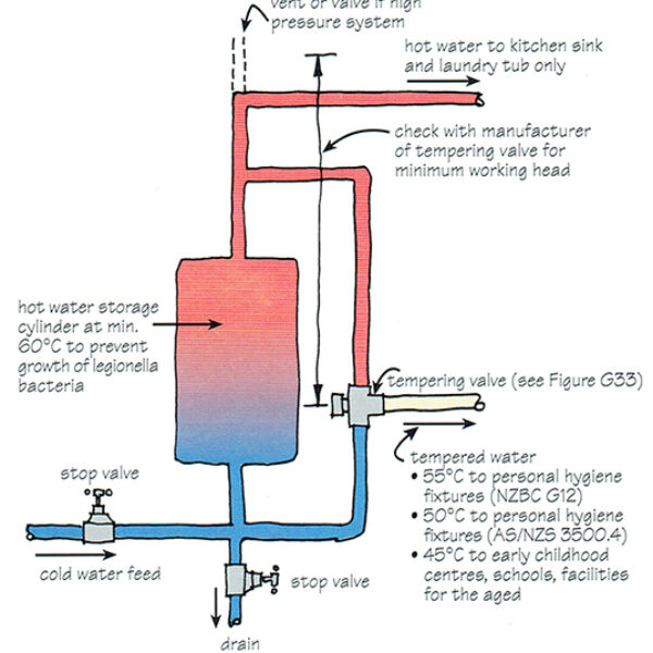 Still have low pressure problems? Tired of your low pressure hot water shower?